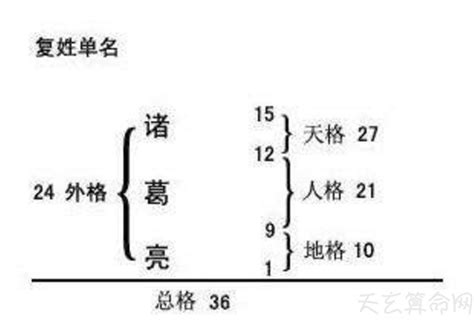 姓名五格分析